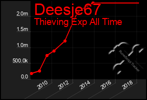 Total Graph of Deesje67