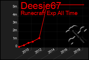 Total Graph of Deesje67