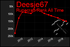 Total Graph of Deesje67