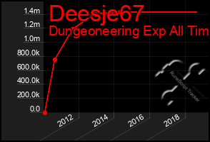 Total Graph of Deesje67