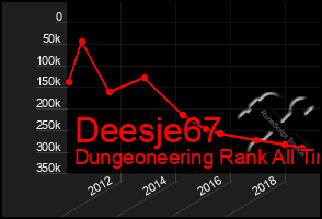 Total Graph of Deesje67