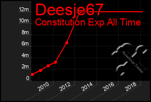 Total Graph of Deesje67