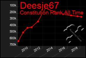 Total Graph of Deesje67