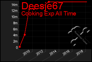 Total Graph of Deesje67