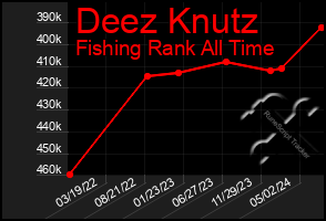 Total Graph of Deez Knutz