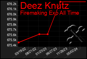 Total Graph of Deez Knutz