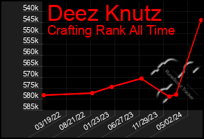 Total Graph of Deez Knutz