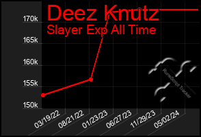 Total Graph of Deez Knutz