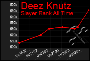 Total Graph of Deez Knutz