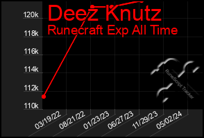 Total Graph of Deez Knutz