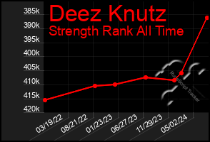 Total Graph of Deez Knutz