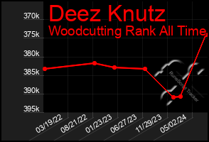 Total Graph of Deez Knutz