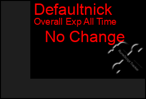 Total Graph of Defaultnick