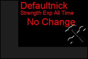 Total Graph of Defaultnick