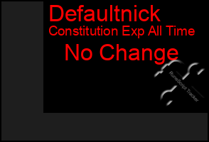 Total Graph of Defaultnick