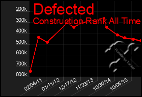 Total Graph of Defected