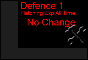 Total Graph of Defence 1