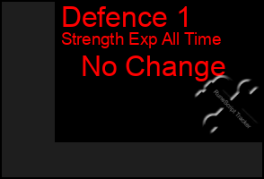 Total Graph of Defence 1