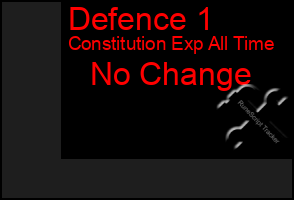 Total Graph of Defence 1