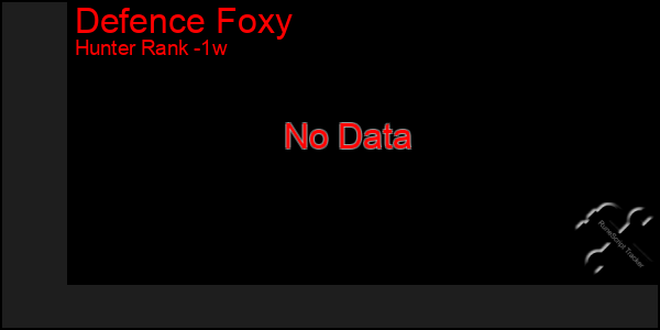 Last 7 Days Graph of Defence Foxy