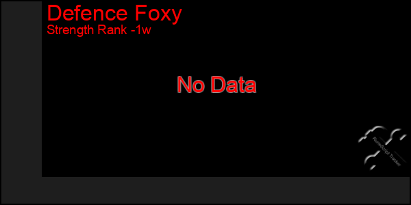 Last 7 Days Graph of Defence Foxy
