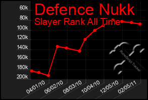 Total Graph of Defence Nukk