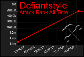 Total Graph of Defiantstyle