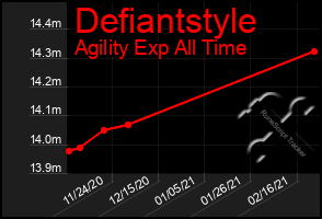 Total Graph of Defiantstyle