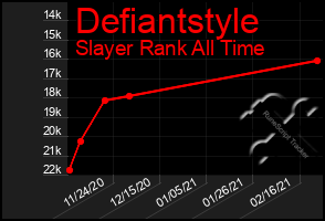 Total Graph of Defiantstyle