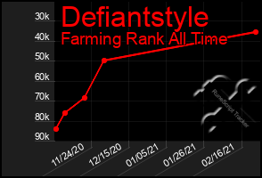 Total Graph of Defiantstyle