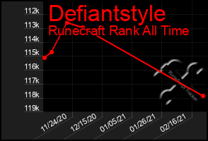 Total Graph of Defiantstyle