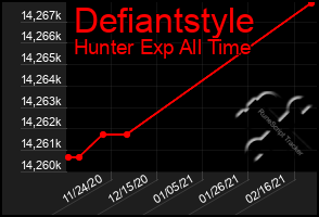 Total Graph of Defiantstyle