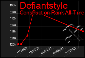 Total Graph of Defiantstyle