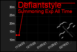 Total Graph of Defiantstyle