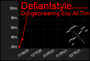 Total Graph of Defiantstyle