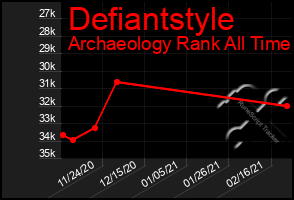 Total Graph of Defiantstyle