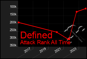 Total Graph of Defined