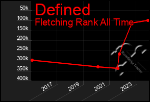 Total Graph of Defined