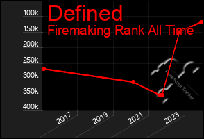 Total Graph of Defined