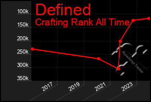 Total Graph of Defined