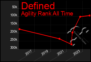 Total Graph of Defined