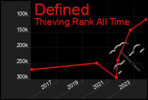 Total Graph of Defined