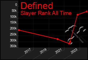 Total Graph of Defined