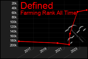 Total Graph of Defined