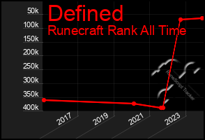 Total Graph of Defined