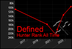 Total Graph of Defined