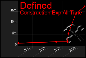 Total Graph of Defined