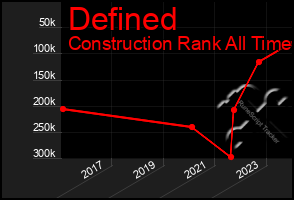 Total Graph of Defined