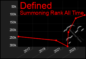 Total Graph of Defined