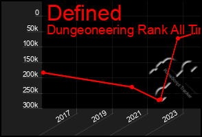 Total Graph of Defined